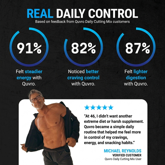 Quvro™ Cutting Mix | Craving Control Drink