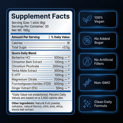 Quvro™ Cutting Mix | Craving Control Drink