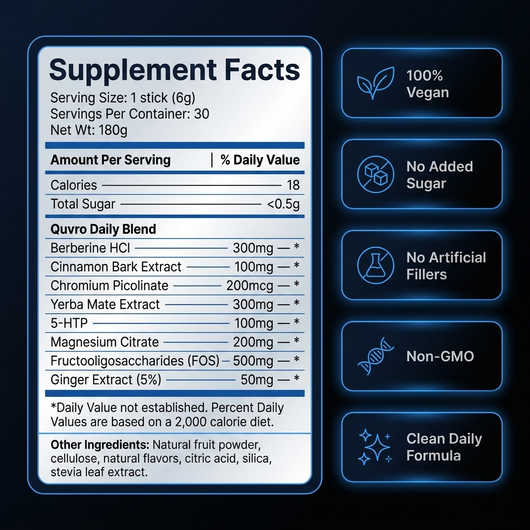 Quvro™ Cutting Mix | Craving Control Drink