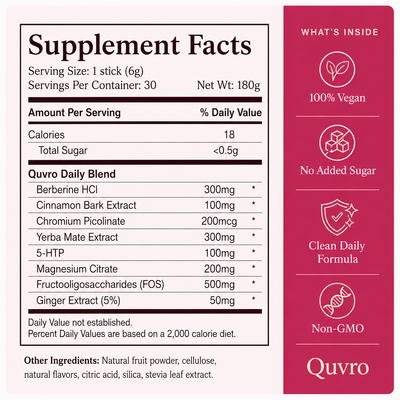 Quvro™ Craving Control Drink