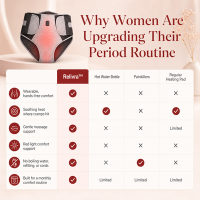 Relivra™ Cramp Relief Wrap
