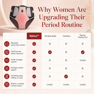Relivra™ Cramp Relief Wrap