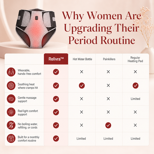 Relivra™ Cramp Relief Wrap