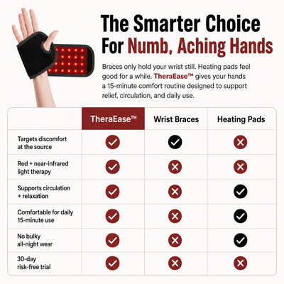 TheraEase™ Hand Wrap